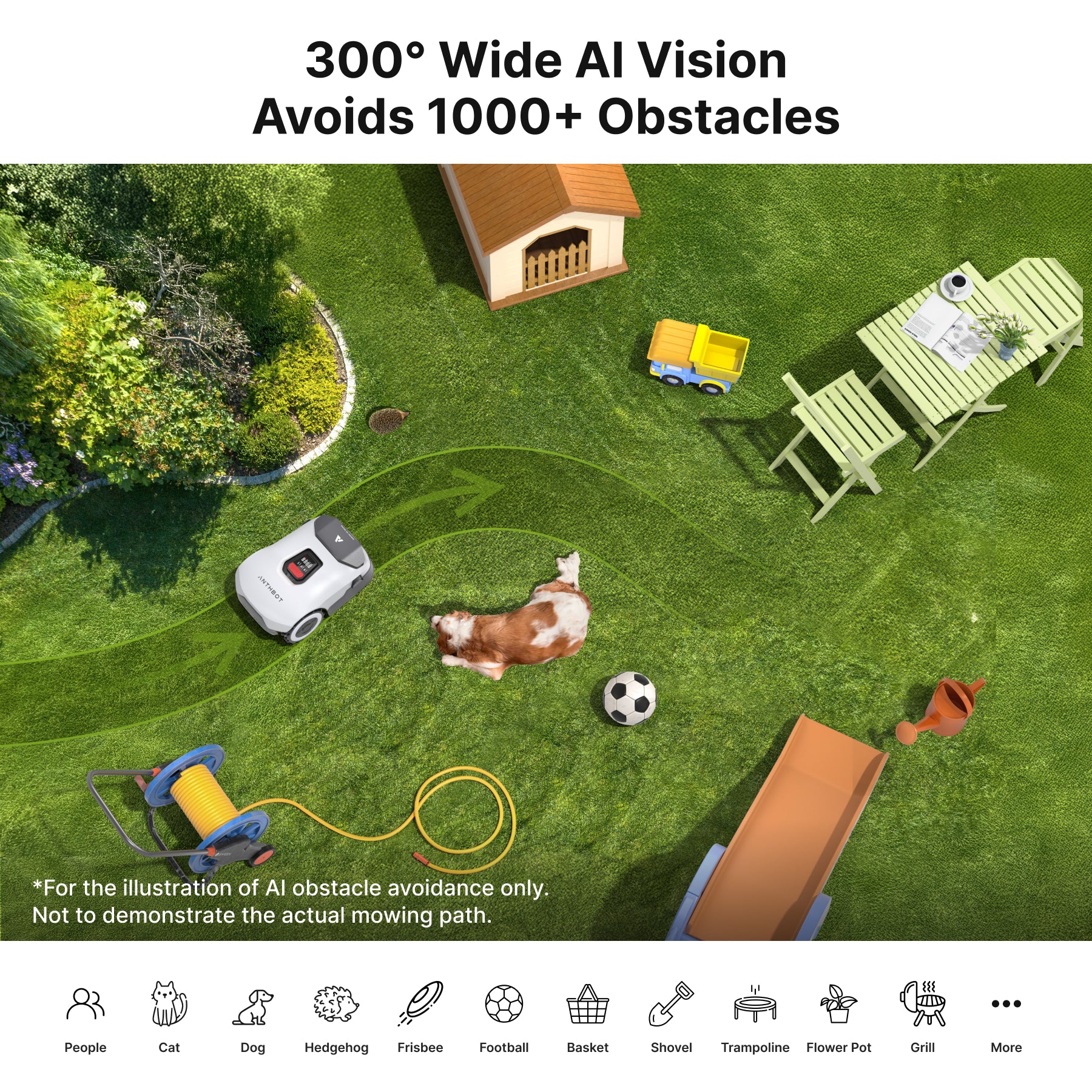 300° wide AI vision of ANTHBOT Genie series robotic lawn mowers