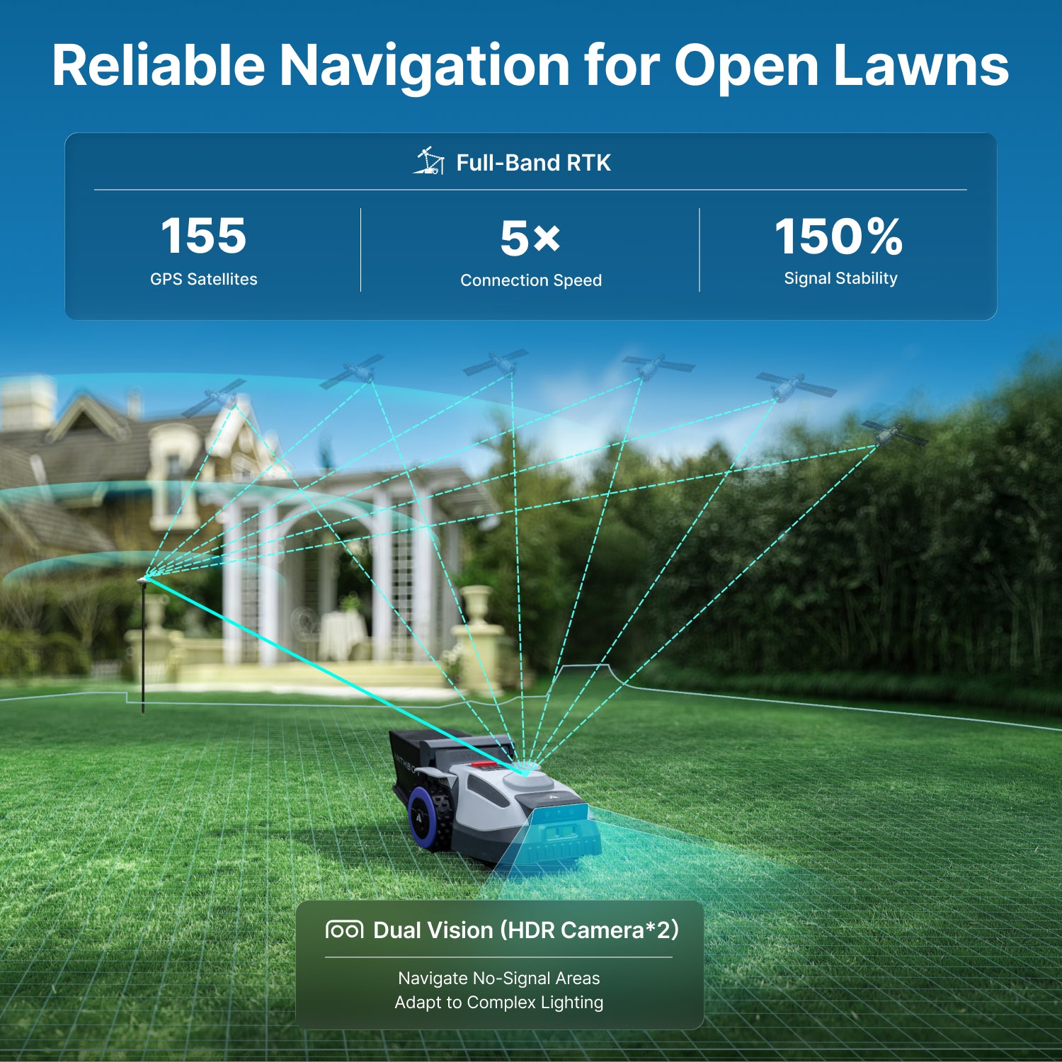 ANTHBOT N8 robot lawn mower with Full-Band RTK and Dual Vision for reliable navigation on open lawns,scene