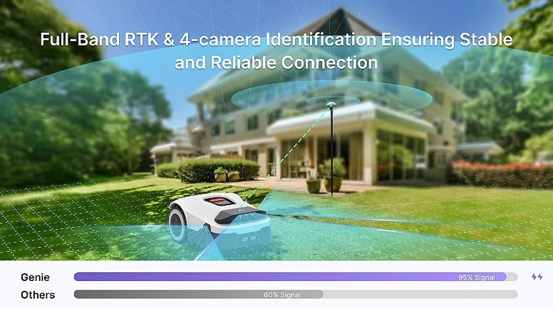 ANTHBOT's Genie Series Robot Mower Is A Cut Above The Rest