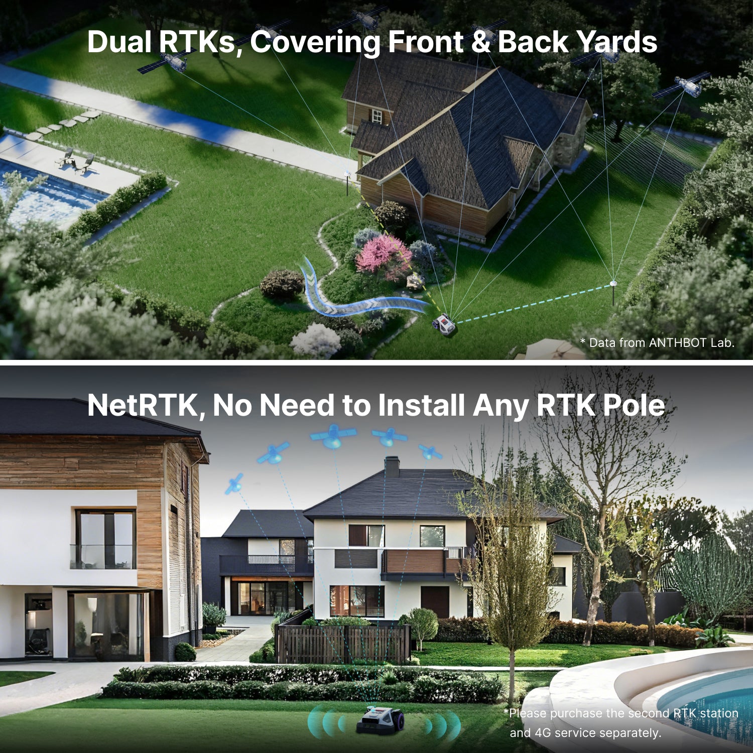ANTHBOT M5 wire-free robot lawn mower covering front and back yards with Dual RTKs and optional NetRTK,scene
