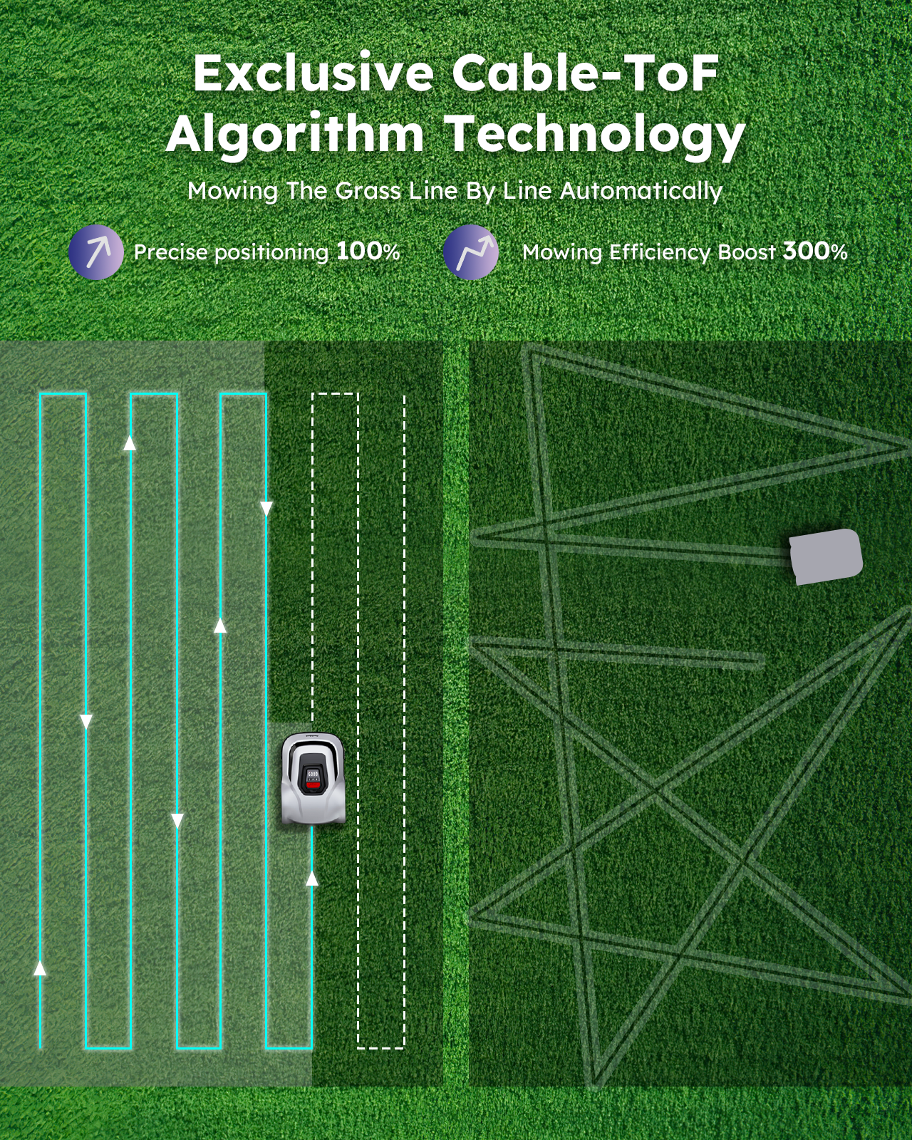 Exclusive cable-ToF algorithm tecgnology